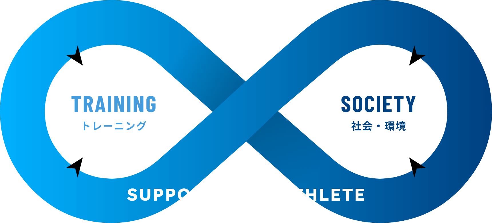SUPPORT for Jr.ATHLETE